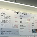거평대게횟집 | 강릉 주문진 거평수산 수산시장 대게 횟집 매운탕 친절한 가성비 식당 후기