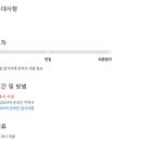 (주)세진관리