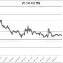 백상조