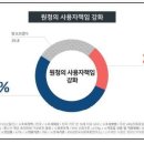 오늘 뜬 KOSI 여론 조사 종합 이미지