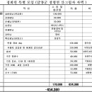 광주청솔 산악회 정회원 및 소중하신 분들 특별 모임 (2024년 04월 7일- 8일) 이미지