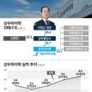 성우자동차공업사 이미지