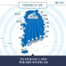 동해정보통신 이미지