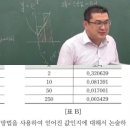 김종찬수학