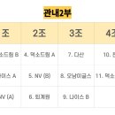 2024년 남양주시 클럽리그 2회차 예선조추첨결과 이미지