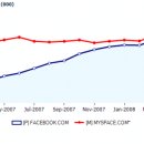 마이스페이스