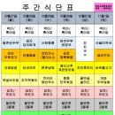 다와푸드 센텀점 이미지