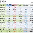 선경전문정비 이미지