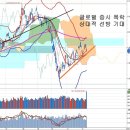 상대종합시장 이미지