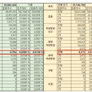 2021.12.31 코로나/백신 접종, 전체/남/녀 이상반응 현황 이미지