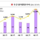 [4월4주 분양동향] 신금호파크자이 등 6천1백가구 청약 이미지