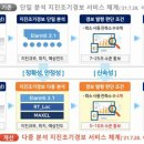 조기경보 이미지