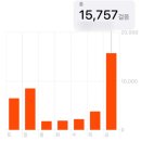 [밖으로 나온 대학]자기개발 마케팅 | 저 이제 자기소개 그만하고 싶어요.