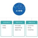 소사본동행정복지센터 이미지