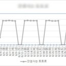 프라나요가 이미지