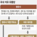 동일주유소 이미지