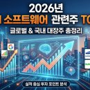AI소프트웨어관련주 총정리! 해외, 국내 대장주 이미지
