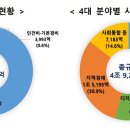 개인화물1411 | 재난 선제적 예방하고 피해 발생 시 지원하는 예산 대폭 확대