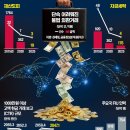 건수 한국경제