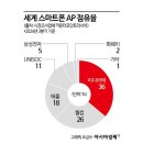삼성중앙기기 아시아경제