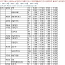 칠금동014 네이버블로그