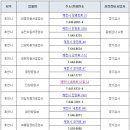 중원공업사 이미지