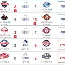 240704 프로야구 KBO 경기결과 이미지