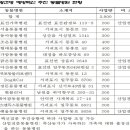 2018년 제주시, 서귀포시 광견병 예방백신 무료접종 이미지