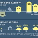 그냥 심심해서요. (15704) 전기-가스 요금 동시인상 이미지