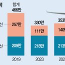 대구공항 이미지