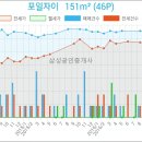 로젠치과의원 이미지