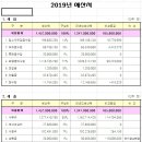 주사랑소규모요양원 이미지