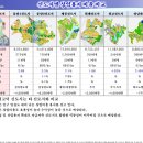 삼성메디컬타워 이미지