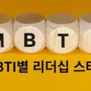 MBTI 활용, 자기이해와 진로탐색 이미지