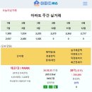 [아파트미] 부산 9월 4주차 실거래 해운대IPARK 39억 대우트럼프월드센텀 20.3억 등 이미지