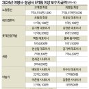세중여행사 - 단양군 온천로 621 | 세중여행사