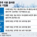 폭락장서 분주했던 회장님들.."값싸게 '주식 증여' 했다" 이미지