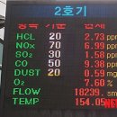 대기오염전광판 이미지