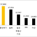 현실+상 이미지
