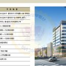 동건프라자(동건빌딩) 이미지