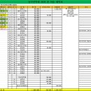 성동공고 동부산악회 2025년 2월 180차 정기(원정)산행(무주덕유산) 수입/지출내역 이미지