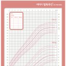 삼성울트라성장소아청소년과의원 이미지