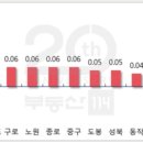 주공5단지 4가 4 이미지