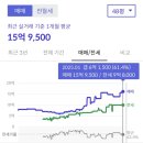 지에스25 당산쉐르빌 | 25.1 문래역/영등포구청역/당산역 근처 아파트 임장 후기 및 이슈 정리