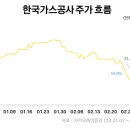 성일가스