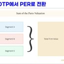 롯데쇼핑(주) 롯데슈퍼 양산남부점 | 26.5.27(수)