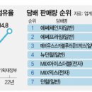 타임 전자담배 - 서구 | 타임 전자담배