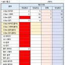 후레쉬마트 광동 이미지