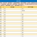 청덕초등학교-물푸레마을3단지 이미지