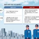 그냥 심심해서요. (21630) ‘경찰대 존폐’ 격론 이미지